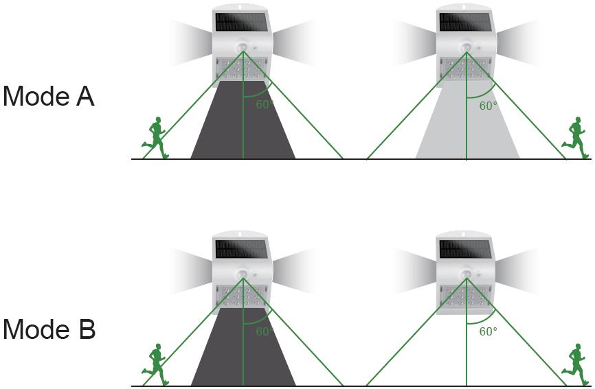 Lunar IV NANO – Solar Wall Light With PIR