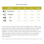 Luminosity Designs Ltd - Ambrosia 20cm Table Lamp, 1 Spiral, 11W LED, Touch Dimmable, 3000K, 1100lm, Sand Black - Luminosity Designs Ltd