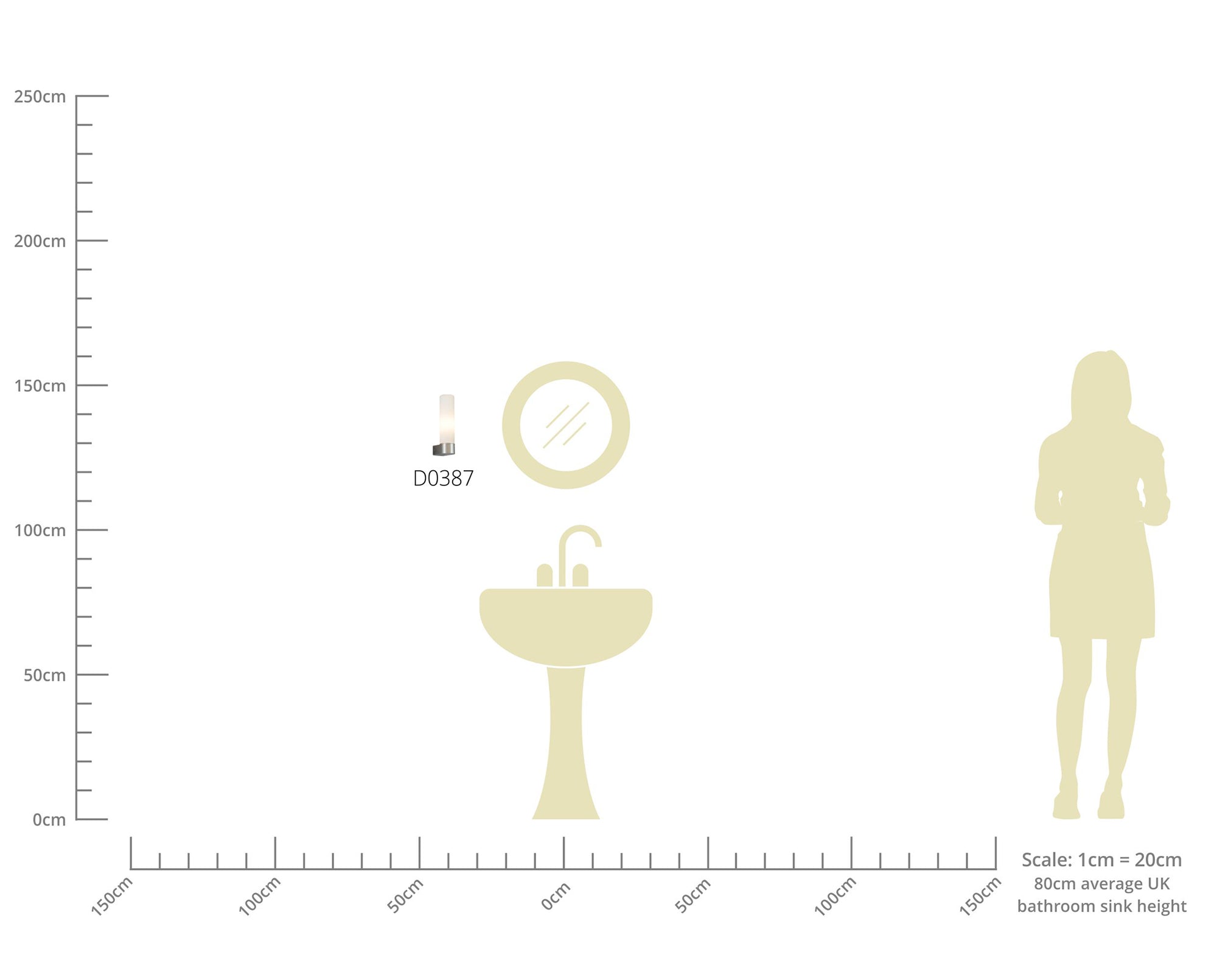 Deco - Tasso IP44 Single Wall Light - Luminosity Designs Ltd